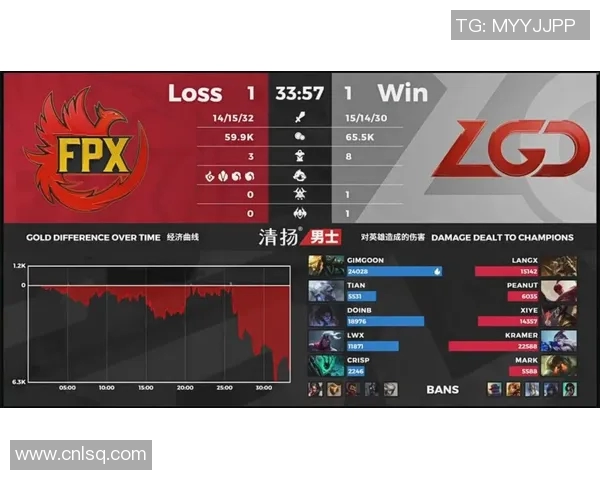 FPX战队在CSGO中的运营体系解析与战术应用探讨 FPX战队在CSGO中的运营体系解析与战术应用探讨