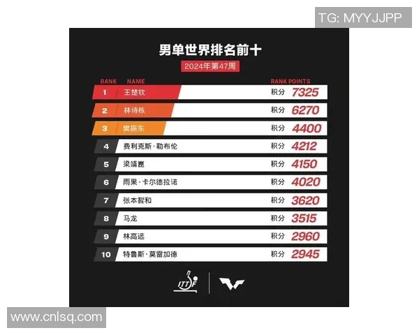 重庆乒乓球队在全国状态排行榜中荣获第九名展现出强劲实力与潜力