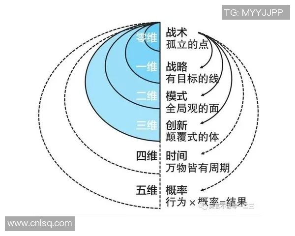 IG战队的节奏体系解析与英雄联盟战术创新探讨